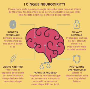 Neurodiritti